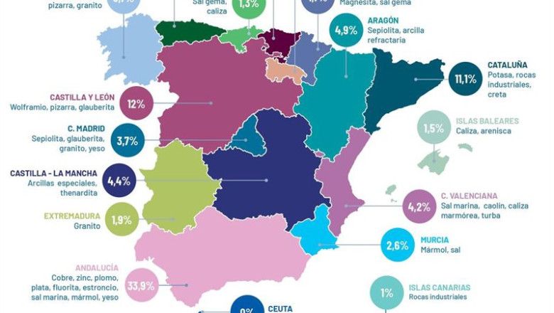 El valor de producción minera en España supera los 3.600 millones y emplea a más de 30.000 personas | MITECO ep el valor de produccion minera en espana supera los 3600 millones y emplea a mas de 30000 personas