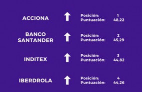 ep empresas mejor posicionadas en gobierno corporativo segun el capitulo de gobierno corporativo del 