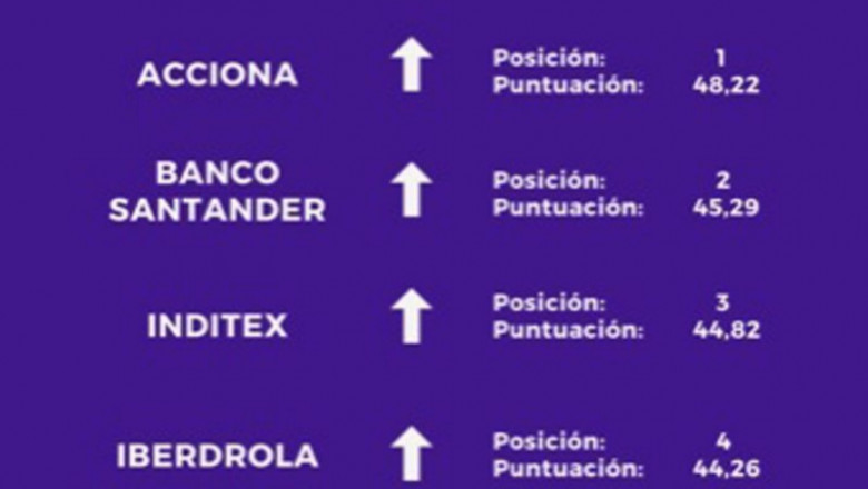 ep empresas mejor posicionadas en gobierno corporativo segun el capitulo de gobierno corporativo del 