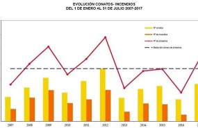 ep incendios