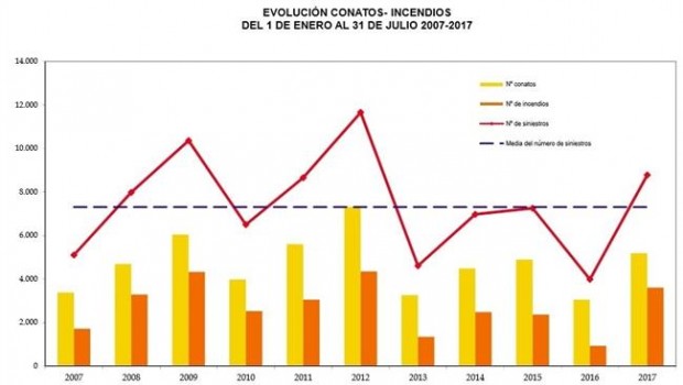 ep incendios