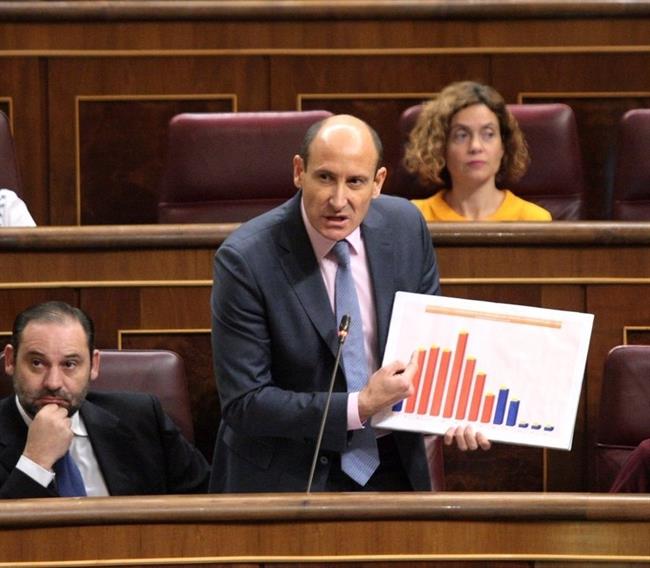 Luis Carlos Sahuquillo, diputado del PSOE | CONGRESO ep luis carlos sahuquillo diputadopsoe