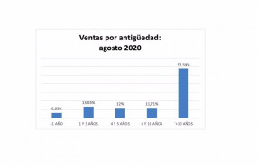 ep ventas por antiguedad de los coches de ocasion en agosto