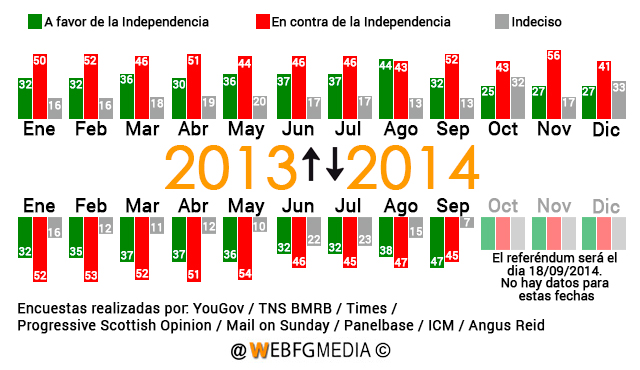 infografia_independencia_escocia