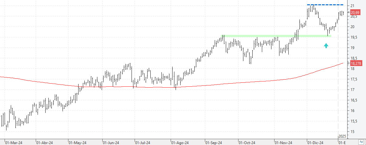 k070125endesa