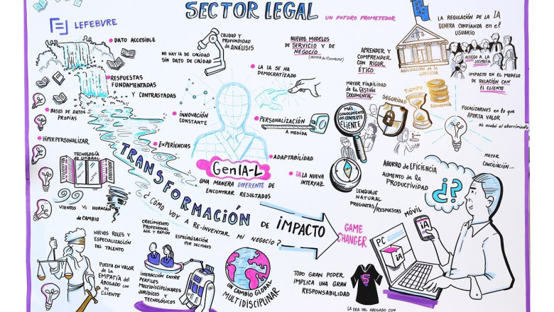 lefebvre   ia generativa en el sector legal