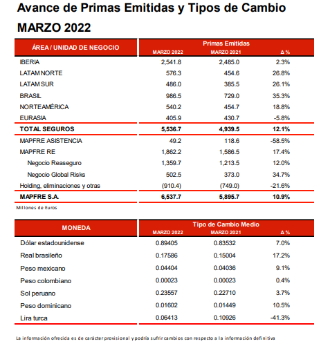 mapfre primas tabla