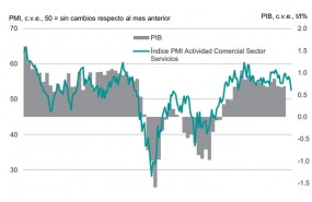 pmi servicios