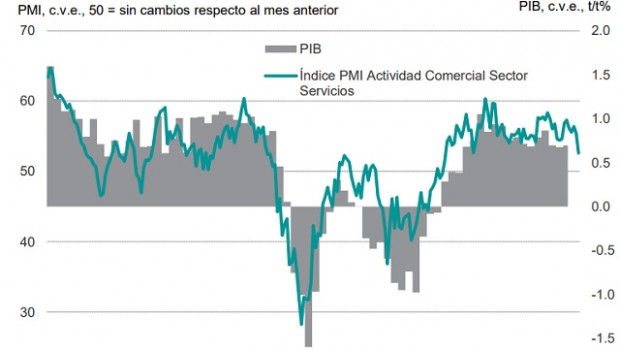 pmi servicios