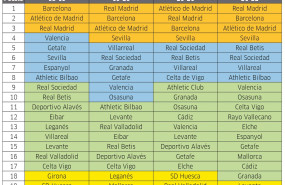 1656495827 ranking por equipos