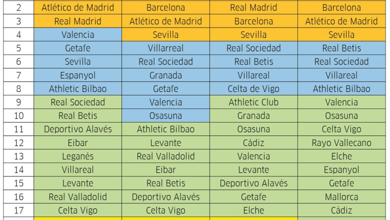 1656495827 ranking por equipos