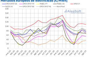 20250902 aleasoft precio mensual mercados electricos europa 20250902 aleasoft precio mensual mercados electricos europa