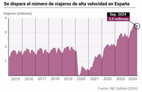 ep evolucion del transporte de viajeros