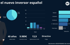 ep i barometro de la inversion alternativa en espana elaborado por segofinance