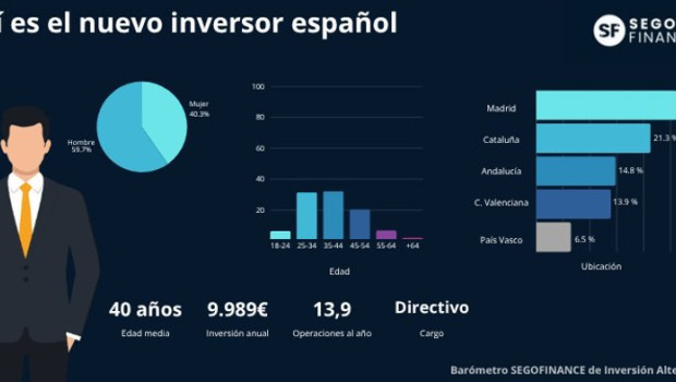 ep i barometro de la inversion alternativa en espana elaborado por segofinance