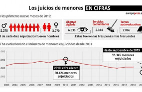 ep infografia con motivo de los 20 anos de la aprobacion de la ley de responsabilidad penal del