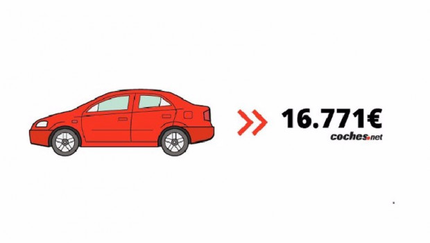 ep precio medio del coche de ocasion en mayo