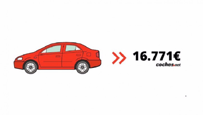 Precio medio del coche de ocasión en mayo. | COCHES.NET ep precio medio del coche de ocasion en mayo