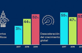 ep que influencia esperan los inversores institucionales que tengan los siguientes eventos en el