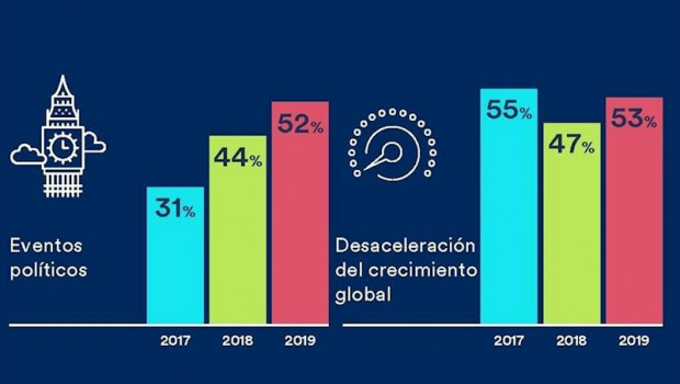 ep que influencia esperan los inversores institucionales que tengan los siguientes eventos en el