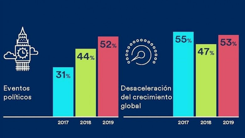 Qué influencia esperan los inversores institucionales que tengan los siguientes eventos en el retorno de las inversiones | SCHRODERS ep que influencia esperan los inversores institucionales que tengan los siguientes eventos en el