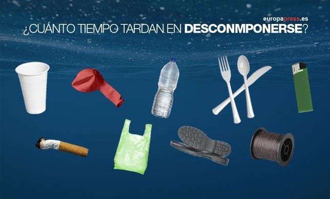 Tiempo de descomposición de los plásticos en el mar | EUROPA PRESS ep tiempodescomposicionlos plasticosmar