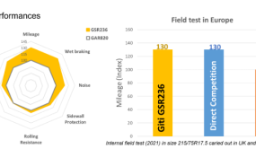 grafico rendimiento giti gsr236 combi road