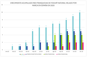 informe sector yogurt helado informe sector yogurt helado