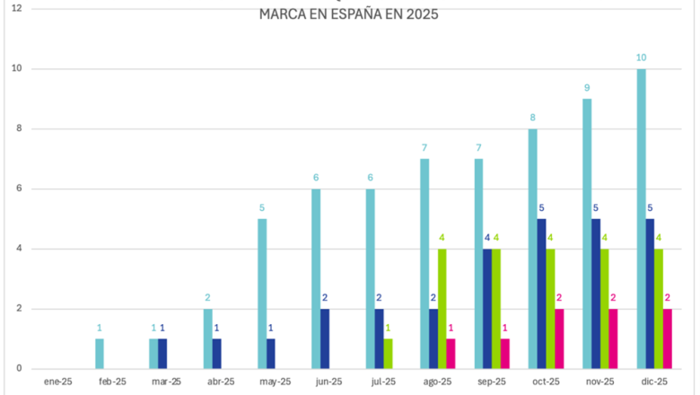 informe sector yogurt helado