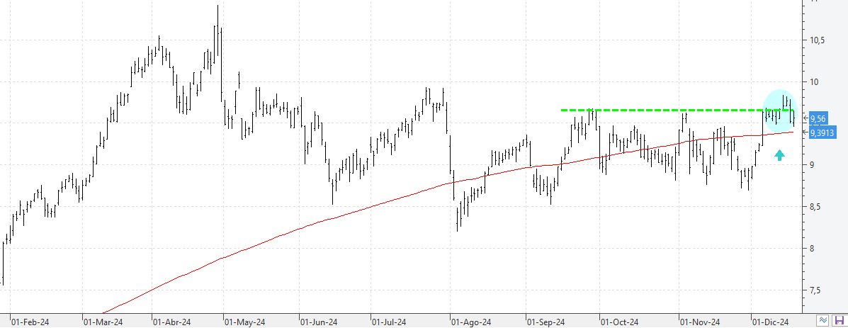 q181224bbva