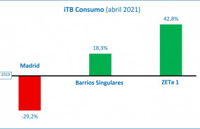 1620298857 itb consumo 