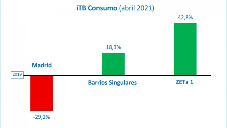1620298857 itb consumo 