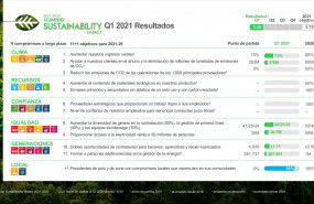 1620997215 schneider electric se exige au n ma s en sus nuevos objetivos de sostenibilidad 1 1620997215 schneider electric se exige au n ma s en sus nuevos objetivos de sostenibilidad 1