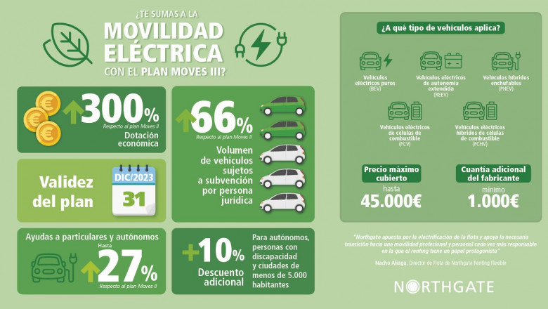 1623061441 northgaterenting flexible plan movesiii