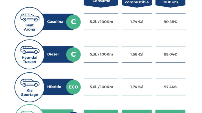 1654506460 infografia ahorro consumo coche electrico 20220606153334 