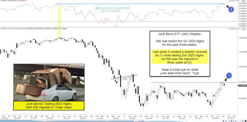 Kimble Charting