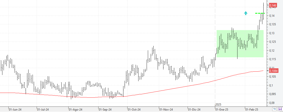 c200225amper