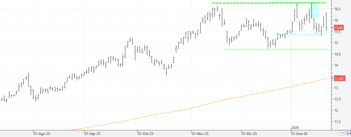 c220126repsol c220126repsol
