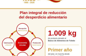 emcesa desperdicio alimentario emcesa desperdicio alimentario