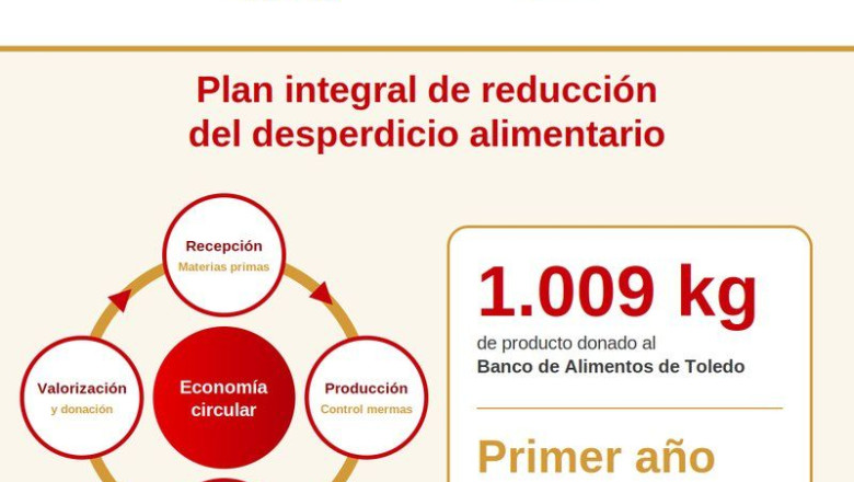 emcesa desperdicio alimentario