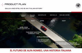 ep alfa romeo producira sus nuevos giulia y stelvio exclusivamente en italia con tecnologias