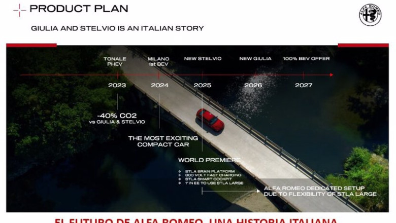 ep alfa romeo producira sus nuevos giulia y stelvio exclusivamente en italia con tecnologias ep alfa romeo producira sus nuevos giulia y stelvio exclusivamente en italia con tecnologias