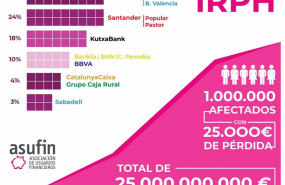 ep archivo - infografia elaborada por asufin sobre la comercializacion de hipotecas referenciadas al