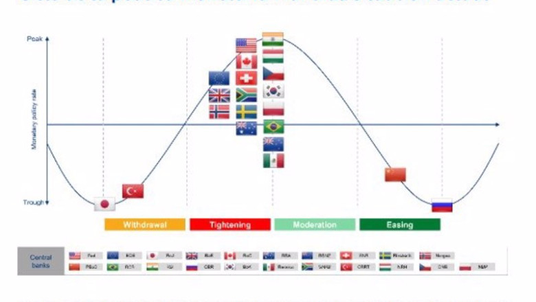 ep ciclo de la politica monetaria mundial a 30 de junio de 2023 ep ciclo de la politica monetaria mundial a 30 de junio de 2023