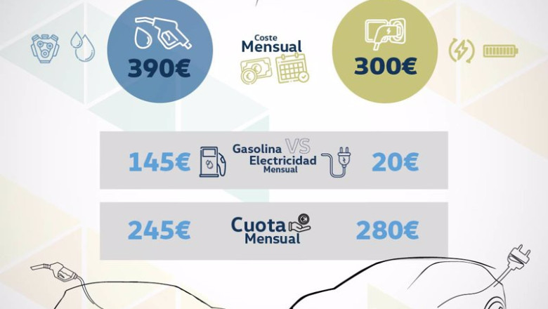 Infografía comparativa costes de un 100% eléctrico (BEV) frente a uno de combustión. | VOLKSWAGEN ep infografia comparativa costes de un 100 electrico bev frente a uno de combustion