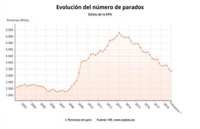 ep la cifraparotercer trimestre2018