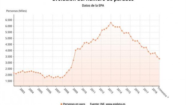 ep la cifraparotercer trimestre2018