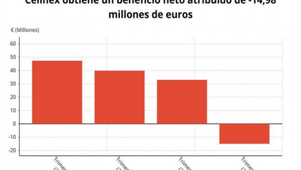 ep los resultadoscellnex2018 cnmv