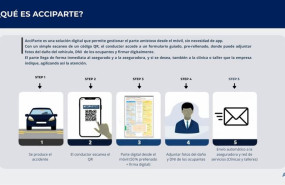 ep recurso de la insurtech andaluza acciparte y su funcionamiento