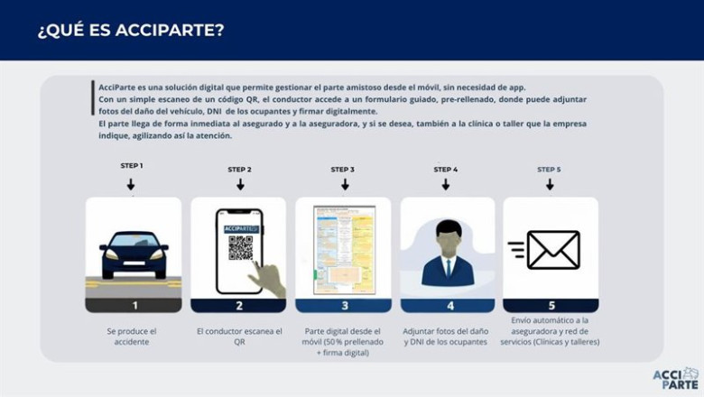 Recurso de la 'insurtech' andaluza Acciparte y su funcionamiento. | ACCIPARTE ep recurso de la insurtech andaluza acciparte y su funcionamiento